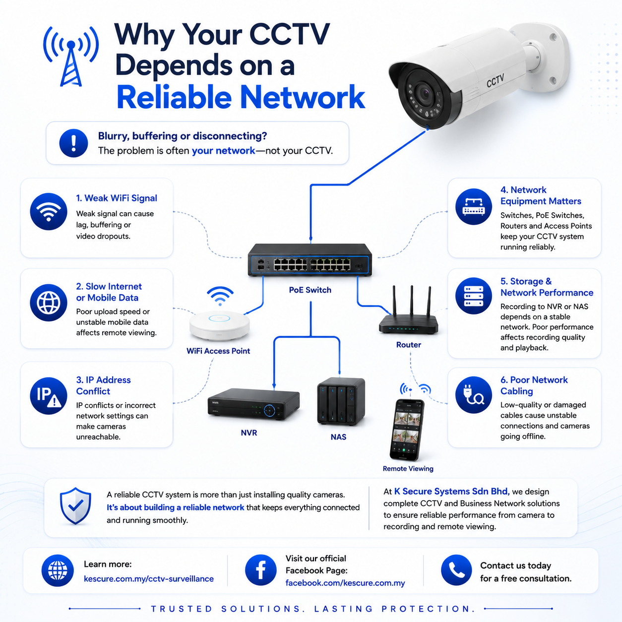Why Your CCTV Depends on a Reliable Network.png